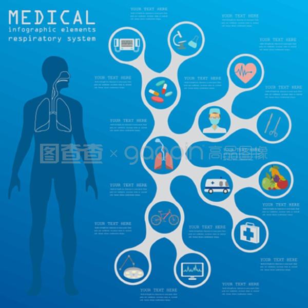 醫療健康信息咨詢 守護呼吸系統，提升整體健康