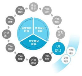 互聯(lián)網(wǎng)零售產(chǎn)品開發(fā)中UI設(shè)計(jì)師與程序員的協(xié)作之道