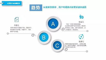 想看透新零售？請(qǐng)先搞懂互聯(lián)網(wǎng)與新媒體互聯(lián)網(wǎng)零售